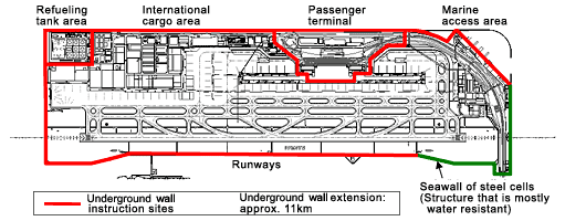 Installation site of the underground walls Enlarged drawing