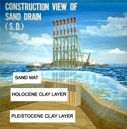 Mechanism of the Sand Drain Method Work Barge for the Sand Drain