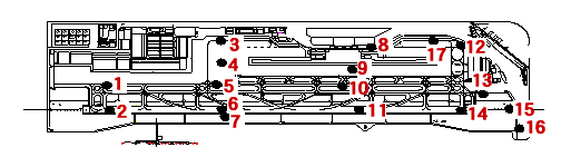 Measuring points